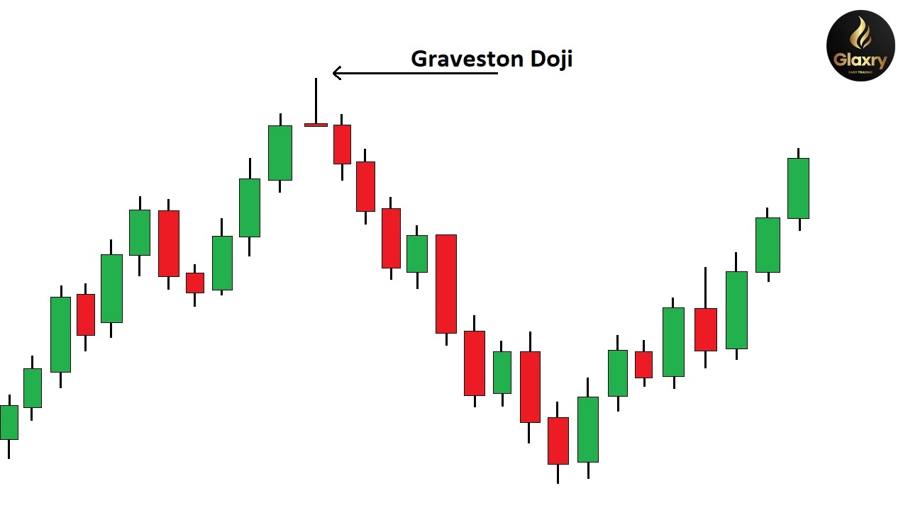 chart gravestone doji